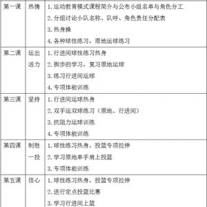  为什么完善的篮球训练体系能帮助球员更快进步